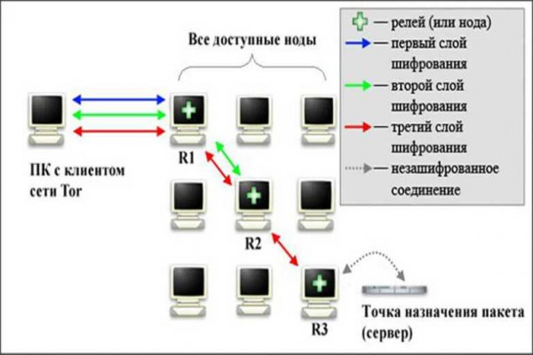 Кракен ссылка работает