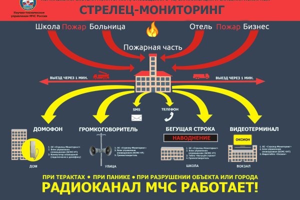 Kraken наркошоп