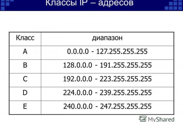 Kraken официальная ссылка tor